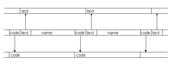 sketch of the dictionary